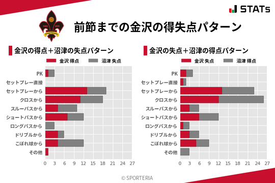 得失点パターン