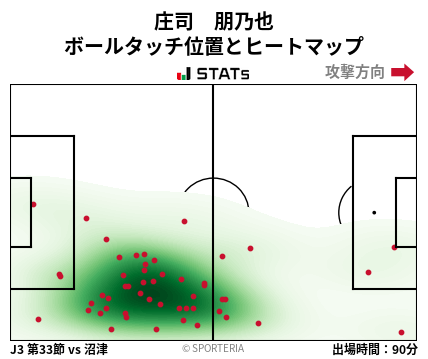 ヒートマップ - 庄司　朋乃也