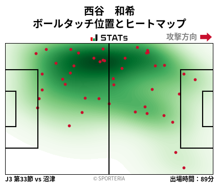 ヒートマップ - 西谷　和希