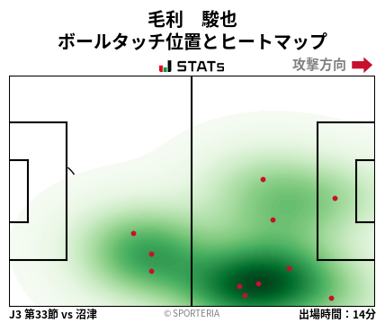 ヒートマップ - 毛利　駿也