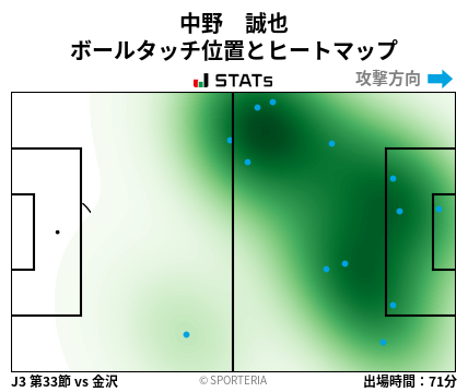 ヒートマップ - 中野　誠也