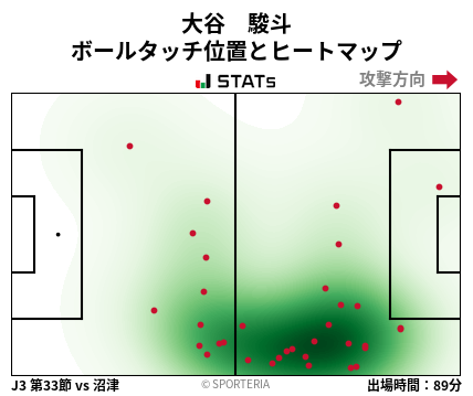 ヒートマップ - 大谷　駿斗