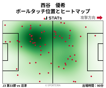 ヒートマップ - 西谷　優希