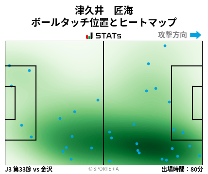 ヒートマップ - 津久井　匠海