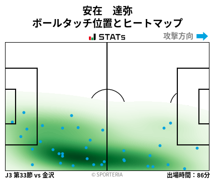 ヒートマップ - 安在　達弥