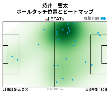 ヒートマップ - 持井　響太