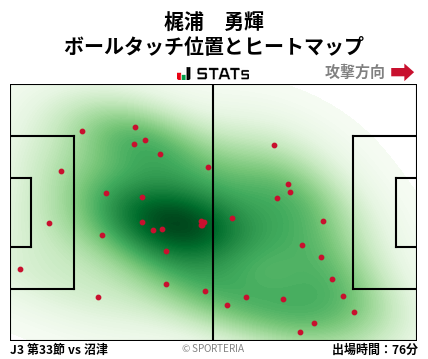 ヒートマップ - 梶浦　勇輝