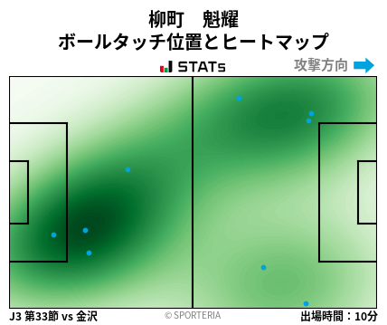 ヒートマップ - 柳町　魁耀