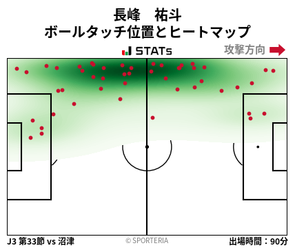 ヒートマップ - 長峰　祐斗