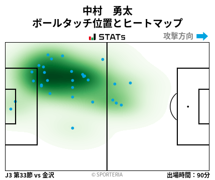 ヒートマップ - 中村　勇太