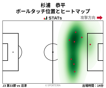 ヒートマップ - 杉浦　恭平