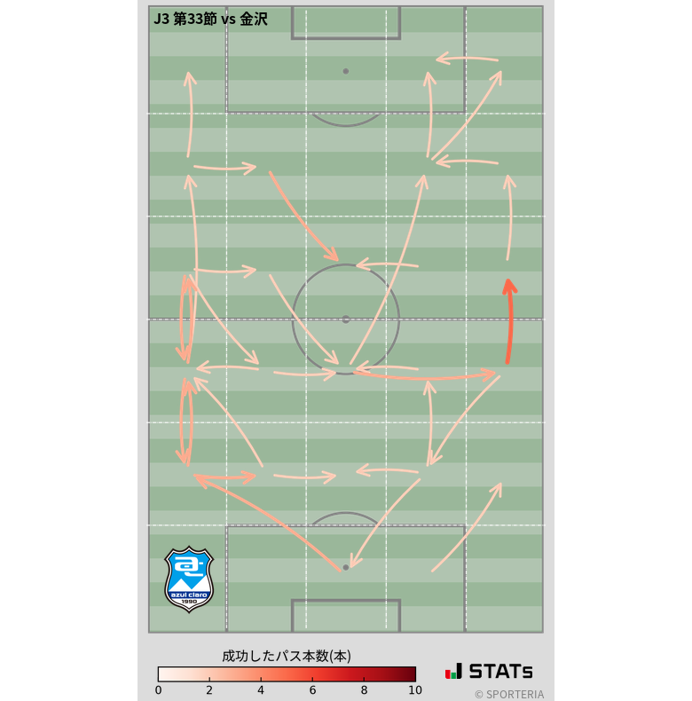 エリア間パス図