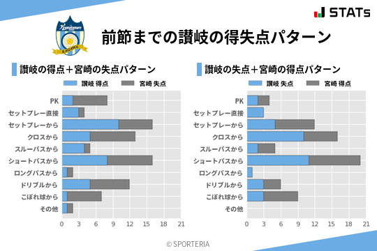 得失点パターン