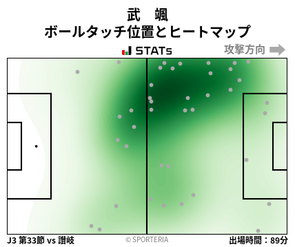 ヒートマップ - 武　颯