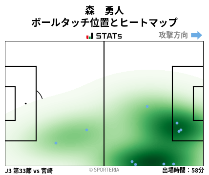 ヒートマップ - 森　勇人