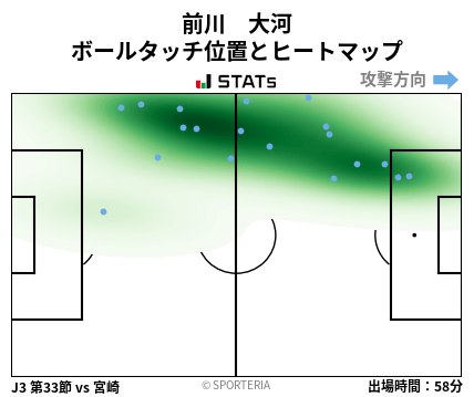 ヒートマップ - 前川　大河