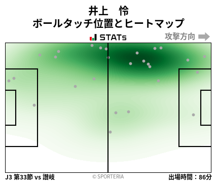 ヒートマップ - 井上　怜