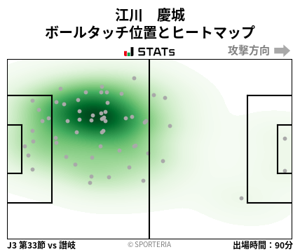 ヒートマップ - 江川　慶城
