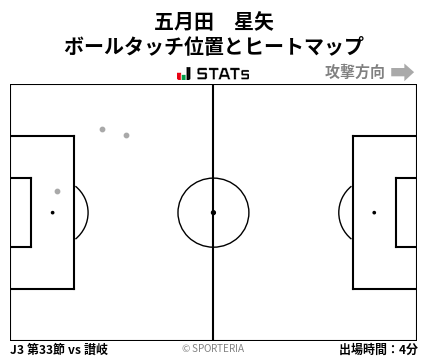 ヒートマップ - 五月田　星矢