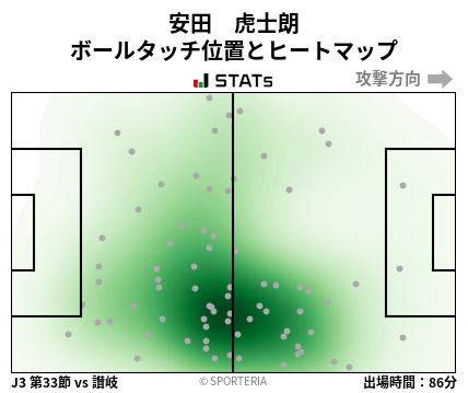 ヒートマップ - 安田　虎士朗