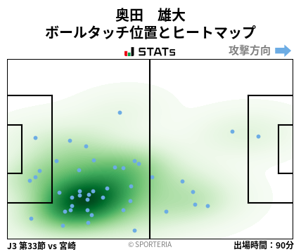 ヒートマップ - 奥田　雄大