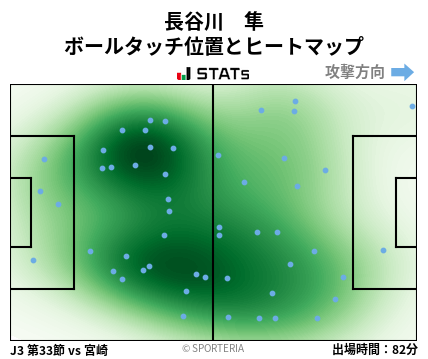 ヒートマップ - 長谷川　隼