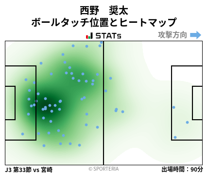 ヒートマップ - 西野　奨太