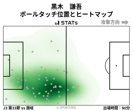 ヒートマップ - 黒木　謙吾