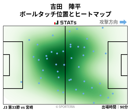 ヒートマップ - 吉田　陣平