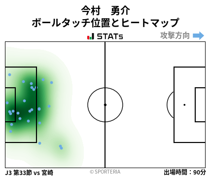 ヒートマップ - 今村　勇介