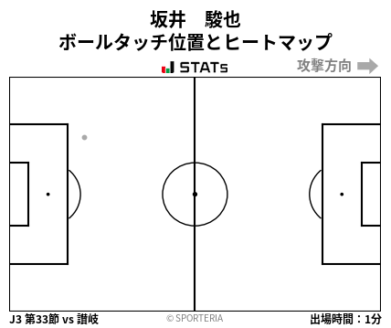 ヒートマップ - 坂井　駿也