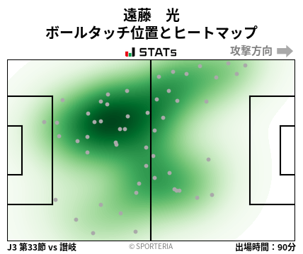 ヒートマップ - 遠藤　光