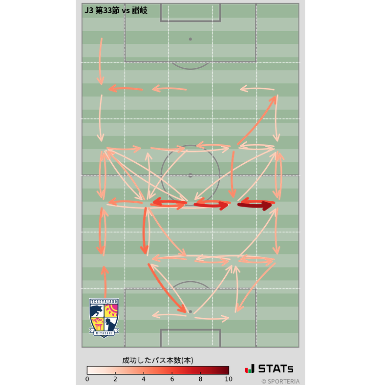 エリア間パス図