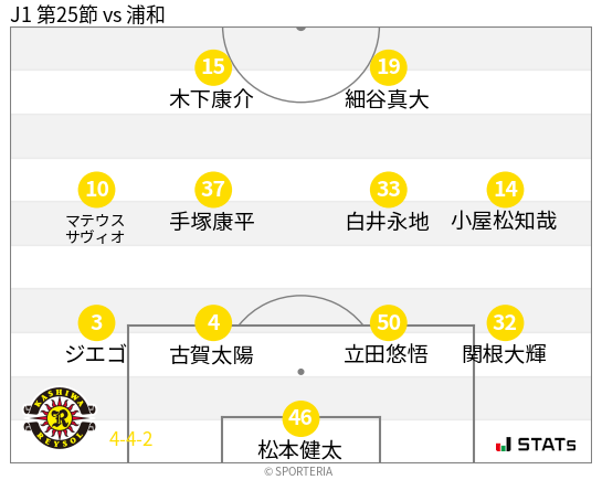 フォーメーション図