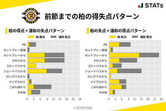 得失点パターン