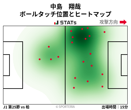 ヒートマップ - 中島　翔哉