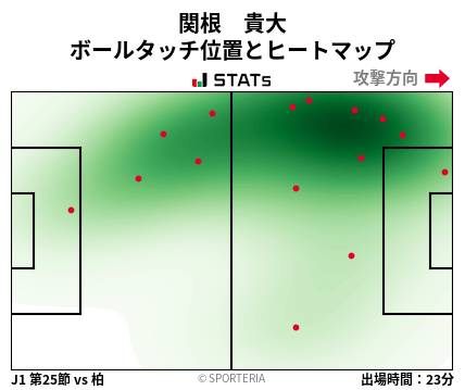 ヒートマップ - 関根　貴大
