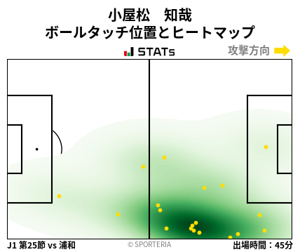 ヒートマップ - 小屋松　知哉