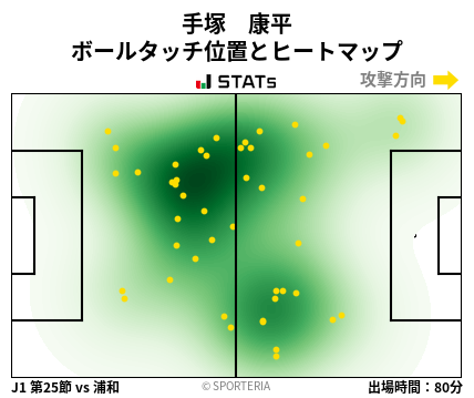 ヒートマップ - 手塚　康平