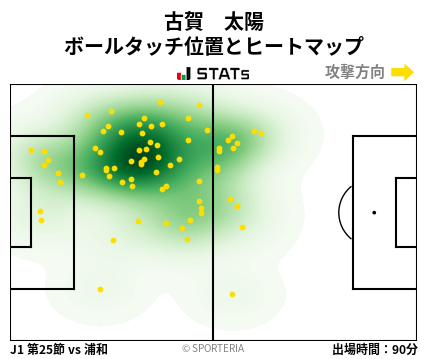 ヒートマップ - 古賀　太陽