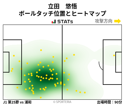 ヒートマップ - 立田　悠悟