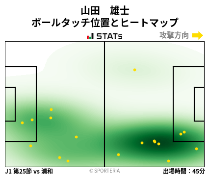 ヒートマップ - 山田　雄士