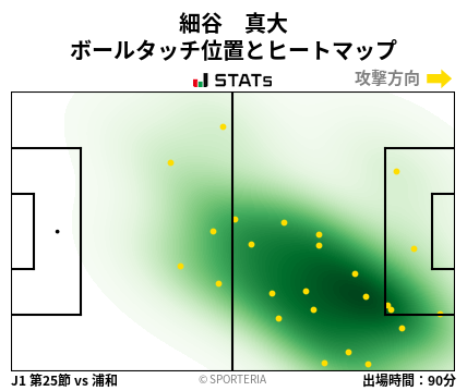 ヒートマップ - 細谷　真大
