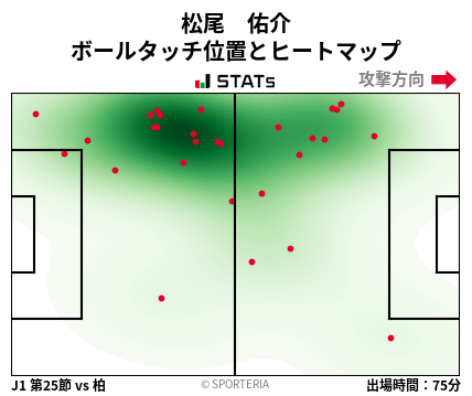 ヒートマップ - 松尾　佑介