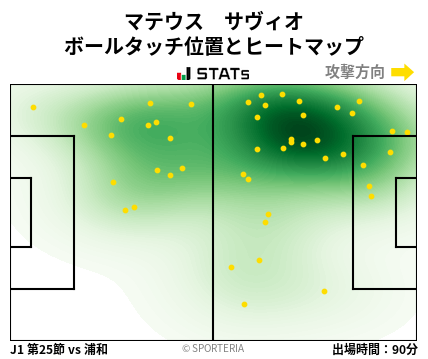 ヒートマップ - マテウス　サヴィオ