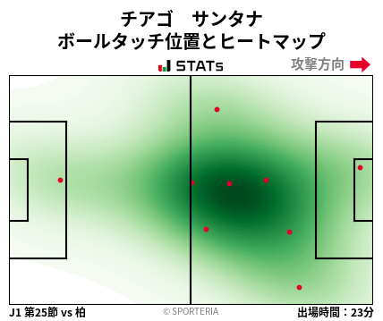 ヒートマップ - チアゴ　サンタナ
