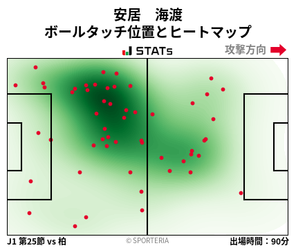 ヒートマップ - 安居　海渡