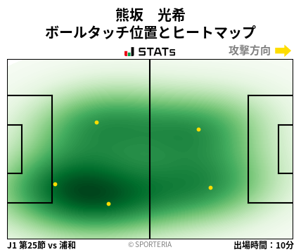 ヒートマップ - 熊坂　光希