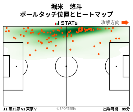 ヒートマップ - 堀米　悠斗