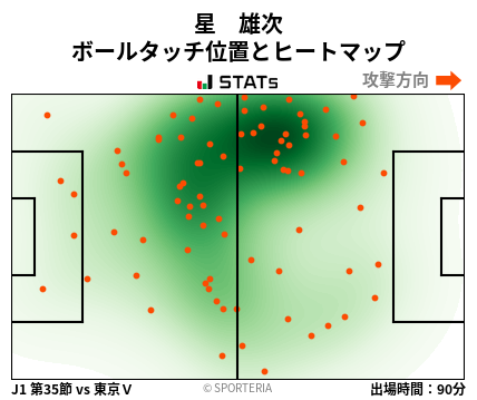 ヒートマップ - 星　雄次
